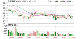 逸豪新材：目前公司生产经营状况正常