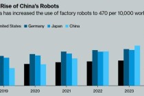 “马斯克担忧：我们是第一，但第二到第十都是中国的”