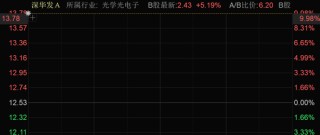 三连板！A股，两大板块集体活跃！