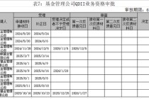 公募“出海”再提速！30只QDII收益超50%、5家申请设立境外子公司