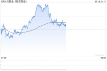 大年初二金价大涨！有商场1000克金条卖断货，“顾客不问价直接出手！”专家严肃提醒