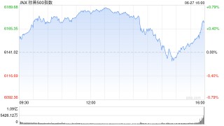 标普500指数、纳指双双再创新高，发生了什么？