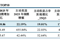 主动管理、固收+、ETF三大赛道--一文读懂今年公募基金大赢家