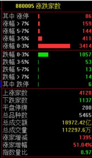 大狂欢！集体涨停！刚刚，央行，利好来了！