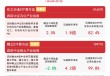 石化产业指数逆势涨超2%，化工行业ETF易方达(516570)受市场关注