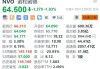 美股异动丨诺和诺德跌近2% 礼来称Zepbound减重效果远好于Wegovy