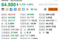 美股异动丨诺和诺德跌近2% 礼来称Zepbound减重效果远好于Wegovy