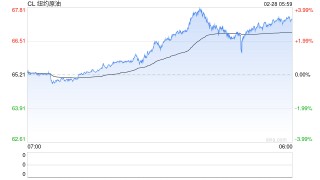伊朗受袭牵动“全球神经”，原油供应和经济衰退“双危机”一触即发！