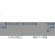 信义能源(03868.HK)获宁泉资产增持145.6万股