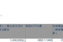 信义能源(03868.HK)获宁泉资产增持145.6万股
