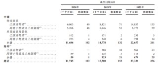 “分拆上市之王”刘强东