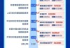 “收息天梯图”火了，关键非高低，而是你的“窗口”