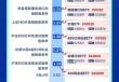 “收息天梯图”火了，关键非高低，而是你的“窗口”