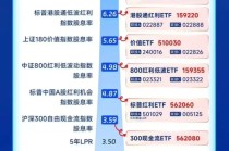 “收息天梯图”火了，关键非高低，而是你的“窗口”