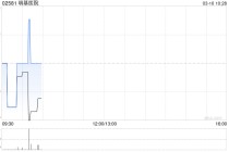 明基医院发布年度业绩 股东应占利润9493.6万元同比减少12.8%