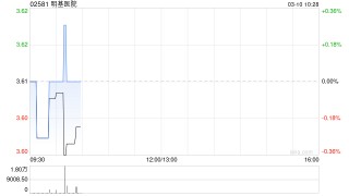 明基医院发布年度业绩 股东应占利润9493.6万元同比减少12.8%