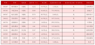 11月18日沪深两市强势个股与概念板块