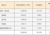 华懋科技三次收购富创优越，后者估值下滑难懂！