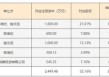 华懋科技三次收购富创优越，后者估值下滑难懂！