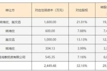 华懋科技三次收购富创优越，后者估值下滑难懂！