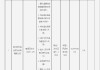 青岛农村商业银行被罚91.2万元：提供虚假的或隐瞒重要事实的统计资料等