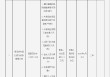青岛农村商业银行被罚91.2万元：提供虚假的或隐瞒重要事实的统计资料等