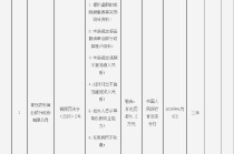 青岛农村商业银行被罚91.2万元：提供虚假的或隐瞒重要事实的统计资料等
