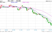 人民币兑美元中间价报7.0108，上调20点