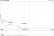 瑞银：降中国旺旺目标价至5.6港元 广告费用增加拖累上半财年利润