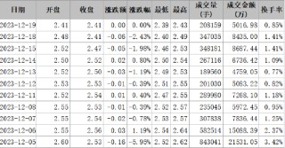 首航高科信披违规被正式处罚，索赔范围清晰！