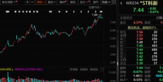 002092、600671、600234、603363，利好！下周这些股将解禁，8股超10亿元