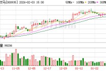 四川双马：公司近年完成了对生物医药企业深圳健元的收购