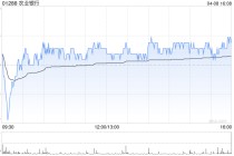 农业银行获中国平安保险(集团)增持1966万股 每股作价约5.58港元