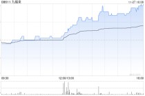 九福来完成收购河南丽轩网络科技100%股权