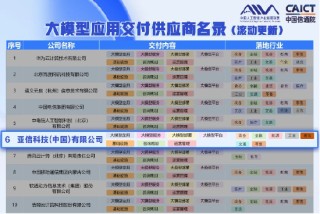 亚信科技跻身中国“大模型应用交付供应商”六强