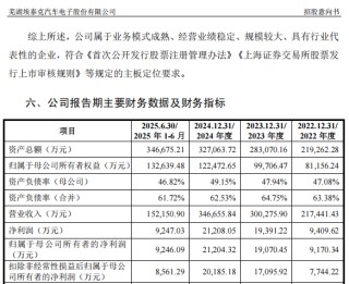 “高中签率”新股，来了！