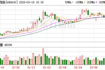 芯碁微装：截至2026年3月10日公司股东总户数为16121户