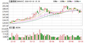 芯碁微装：截至2026年3月10日公司股东总户数为16121户