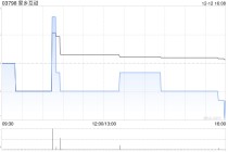 家乡互动于12月12日斥资56.23万港元回购38.4万股