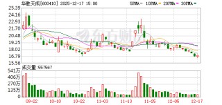 投资承诺“放鸽子”：华胜天成败诉 被判返还3500万元奖励金