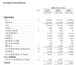 新奥股份，中国最大的民营天然气企业，递交招股书，拟赴香港上市 | A股公司香港上市