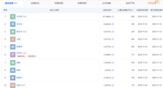永赢持股计划刷屏！固总管理规模大幅缩水，这6名基金经理为何落选
