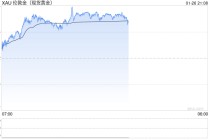 美元跌至四个月低点，黄金价格一度突破5000美元，日元大幅上涨
