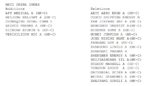 MSCI中国旗舰指数调整：光线传媒、百利天恒获纳入