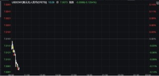 刚刚，人民币汇率，破7！