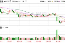 中原高速：2025年已收回政府欠款5129.76万元