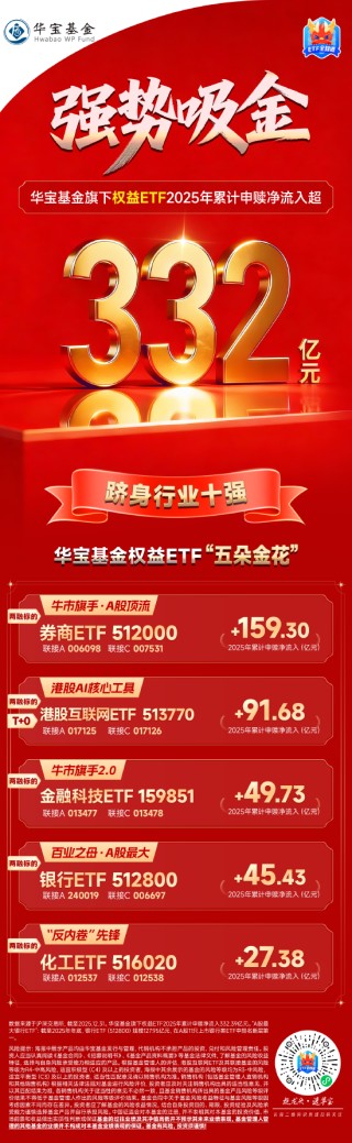 华宝基金权益ETF2025年度盘点：总规模、吸金力双攀升，百亿天团再扩容，ETF标的指数最高年度回报超106%