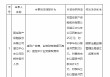 国任财险湛江中心支公司被罚25万元：虚列广告费，业务财务数据不真实