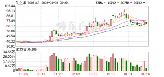 久之洋：已在商业航天和卫星互联网领域进行了布局