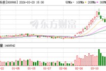 华工科技：公司将于2026年3月26日披露2025年年度报告